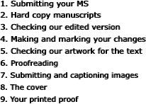 1. Submitting your MS 2. Hard